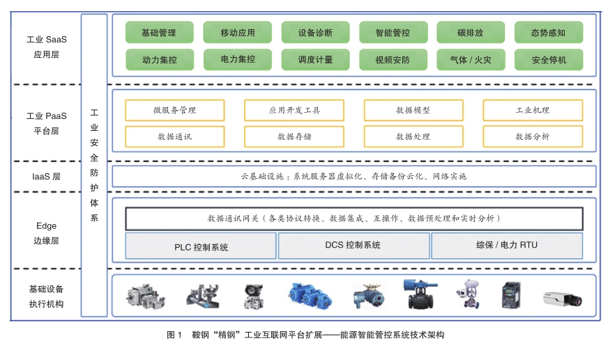 燃气工程改造：现代城市发展的动力引擎