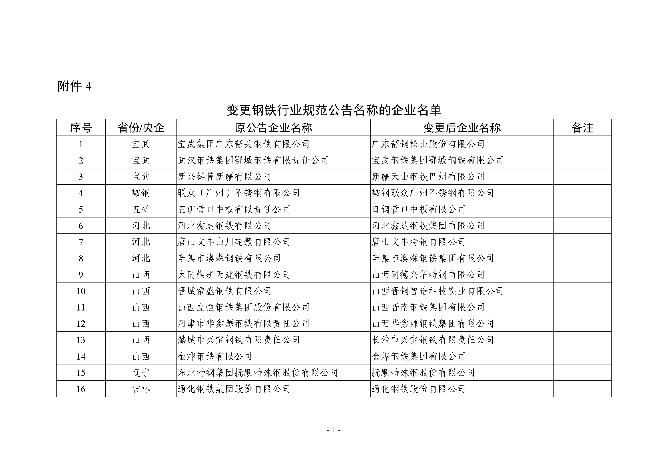 4.变更钢铁行业规范公告名称的企业名单_页面_1.png