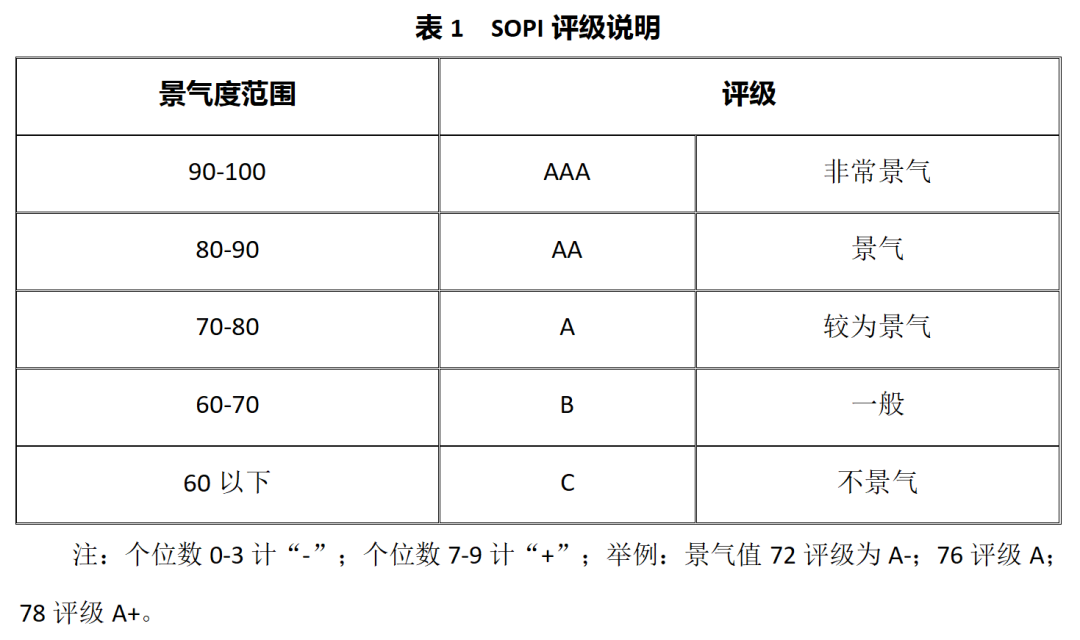 景气12.png