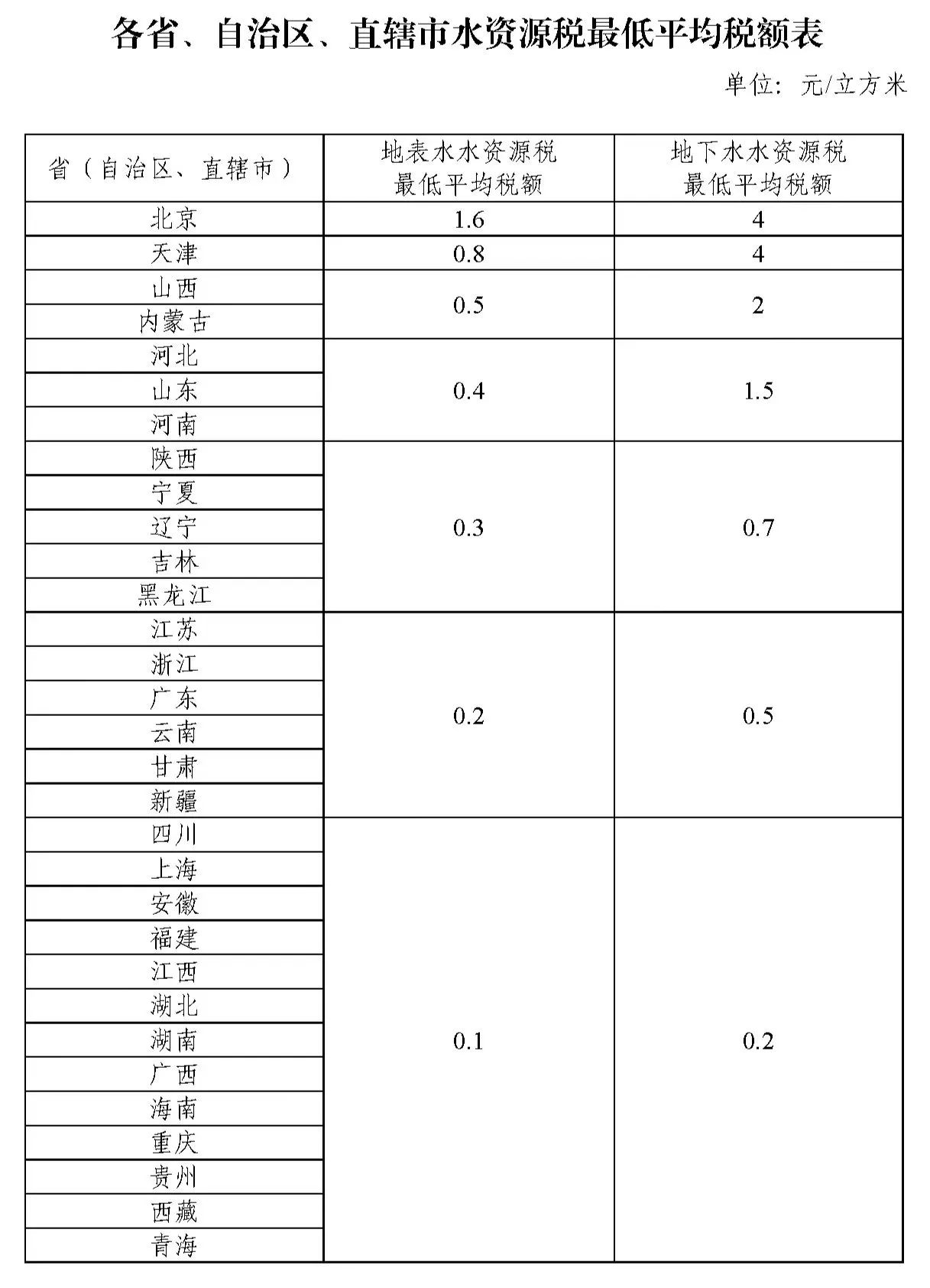 各省.jpg