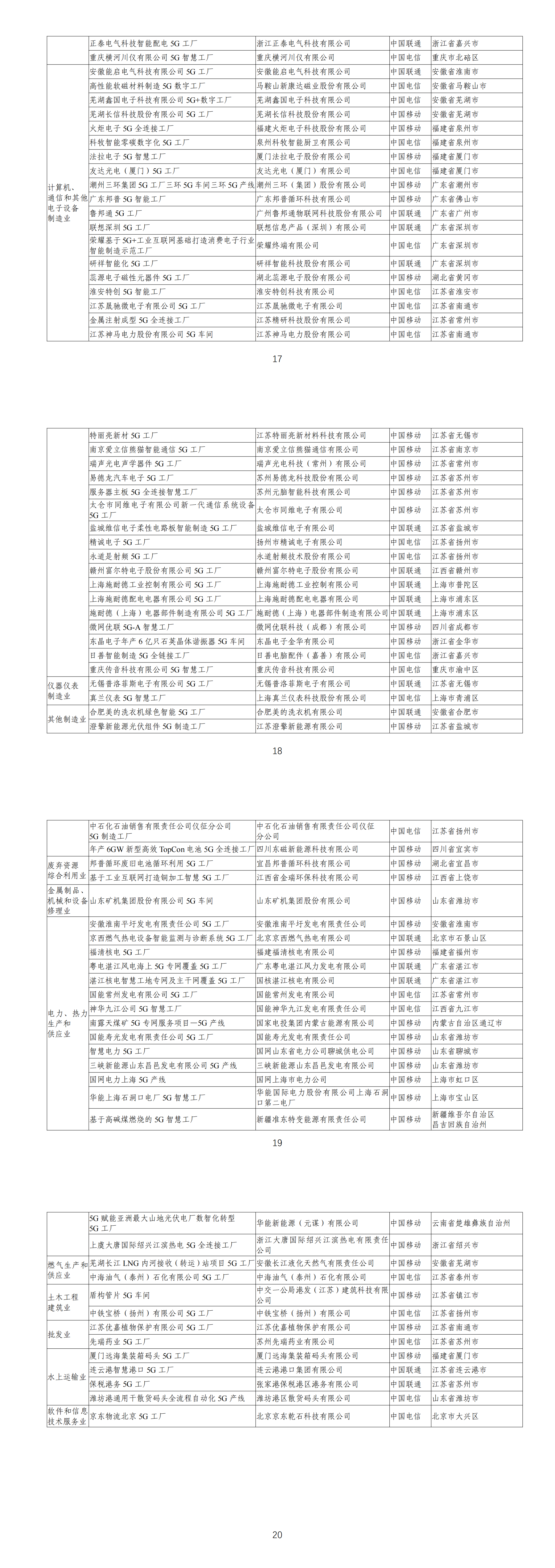 附表：2024年5G工厂名录_01.png