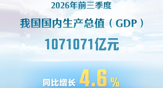 ↑4.6%，前三季度我国国内生产总值（GDP）1071071亿元